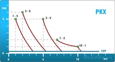 Etatron PKX-FT/A 2-6