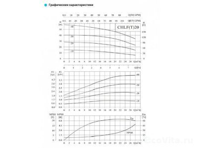 CNP CHLF20-30LSWSC 380В