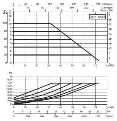 DAB EVOPLUS B 100/450.100 M