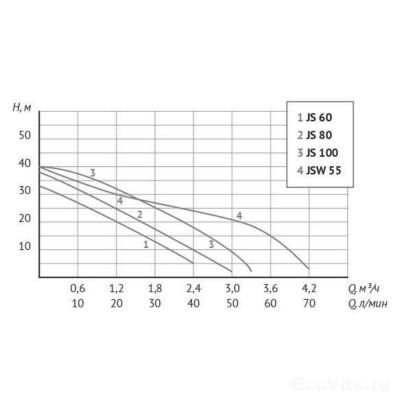 UNIPUMP АКВАРОБОТ JSW 55 (24 л)
