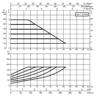 DAB EVOPLUS B 60/220.40 M