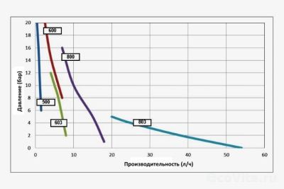 Seko Tekna Evo TPR 800