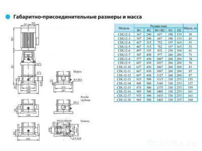 CNP CDLF 12-14 380В
