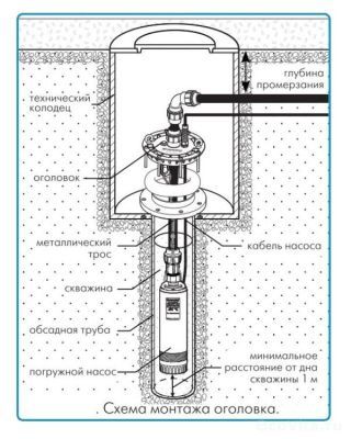 Джилекс ОСП 130-140/32