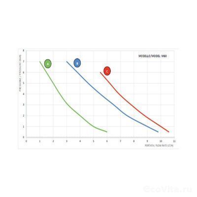AQUA HC151+PI MA M60 PVDF