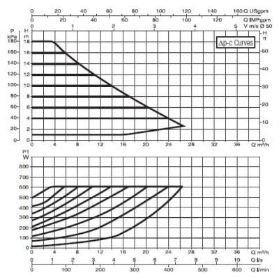 DAB EVOPLUS B 180/250.40 M