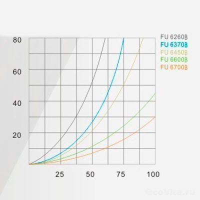 Feilite нижняя распределительная система под трубу 50 мм для корпусов 21" (щели 0.2 мм)
