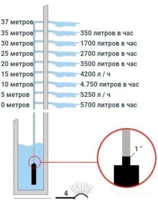 Подача DAB DIVERTRON X 1000