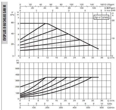 DAB EVOPLUS B 60/340.65 SAN M