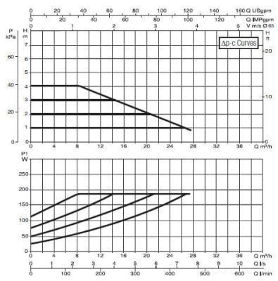 DAB EVOPLUS B 40/340.65 M