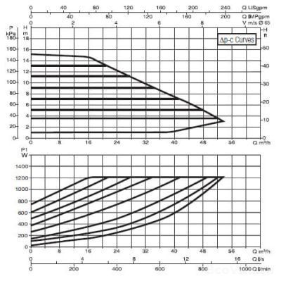 DAB EVOPLUS B 150/340.65 M