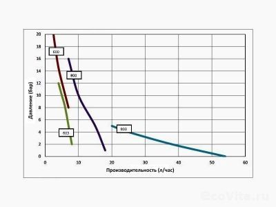 Seko Tekna Evo AKL 603 24В