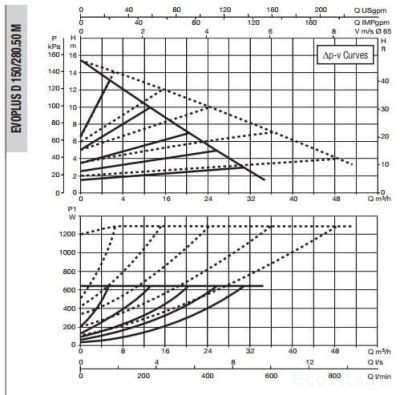 DAB EVOPLUS D 150/280.50 M