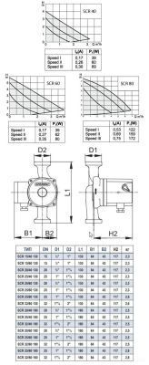 Speroni SCR 25/80-180