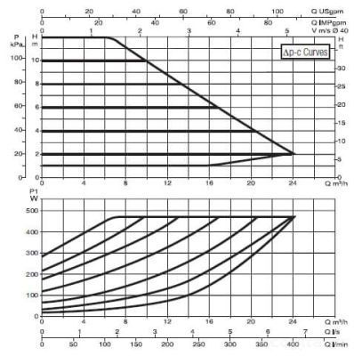 DAB EVOPLUS B 120/250.40 M