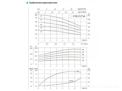 CNP CHLF4-40LSWSC 380В