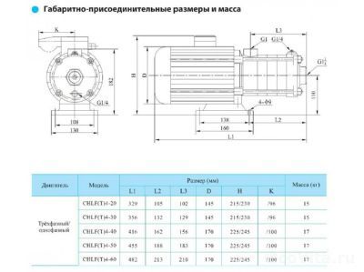 CNP CHLF4-60LSWSC 380В