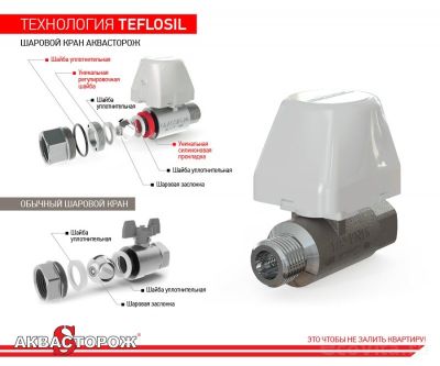 Аквасторож Классика 15