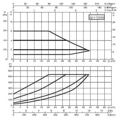 DAB EVOPLUS B 60/360.80 M