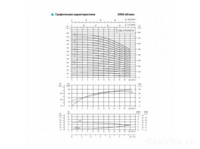 CNP CDLF 15-12 380В