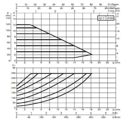 DAB EVOPLUS B 120/220.32 M