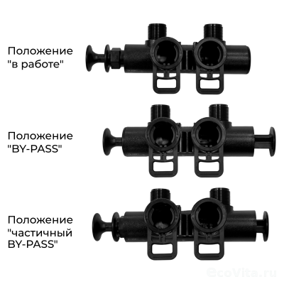 Runxin байпас F70H для F117Q