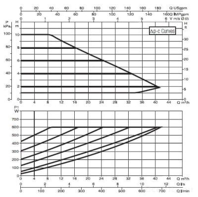DAB EVOPLUS B 100/340.65 M