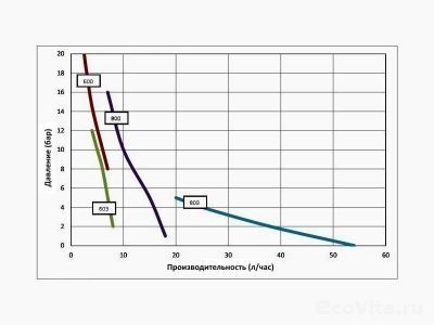 Seko Tekna Evo AKS 812
