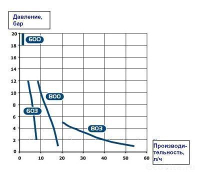 Seko Tekna Evo AKL 600 (EPDM)