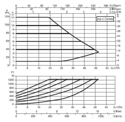 DAB EVOPLUS B 120/360.80 M