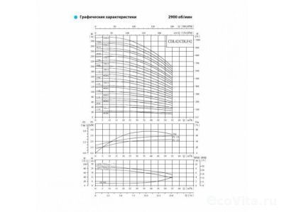 CNP CDLF 42-70 380В