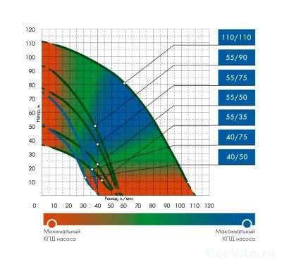 Джилекс Водомет Проф 55/35 A