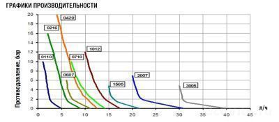 Etatron eONE PLUS 4-20