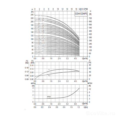 CNP CDMF 3-15 (фланец 380В)