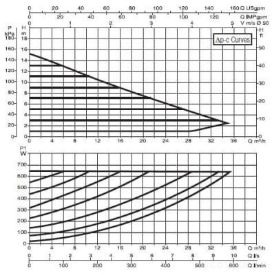 DAB EVOPLUS B 150/280.50 M
