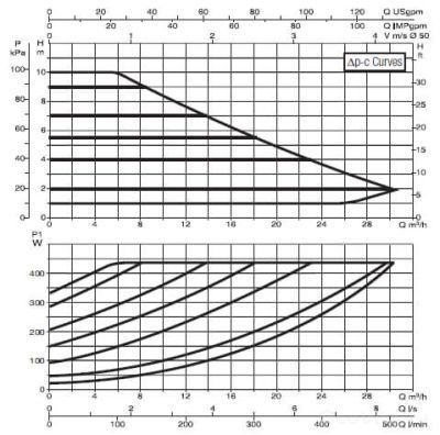 DAB EVOPLUS B 100/280.50 M