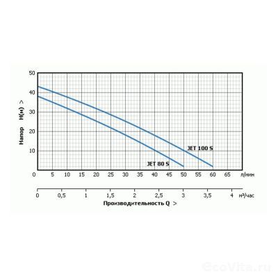 UNIPUMP AUTO JET 40 S