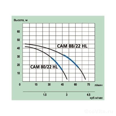Speroni Hobby Line CAM 88/25