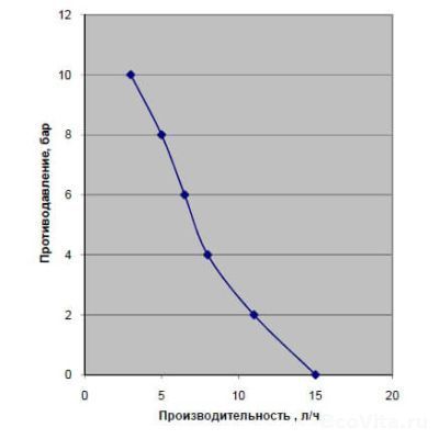 Ecovita EVD 076 SDM Home