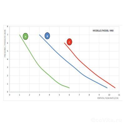 Aqua HC151+PH-RX M60