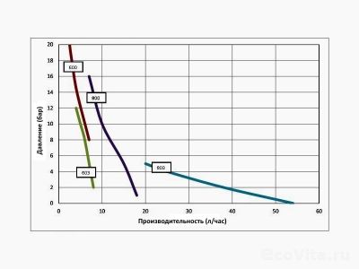 Seko Tekna Evo AKS 800