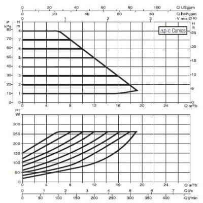 DAB EVOPLUS B 80/220.40 M