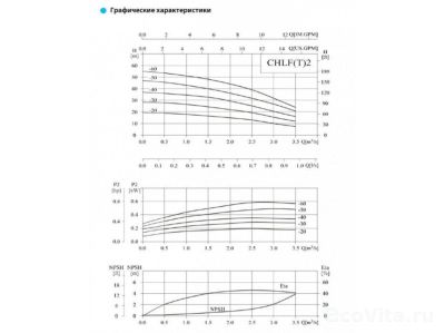 CNP CHLF12-30LSWSC 380В