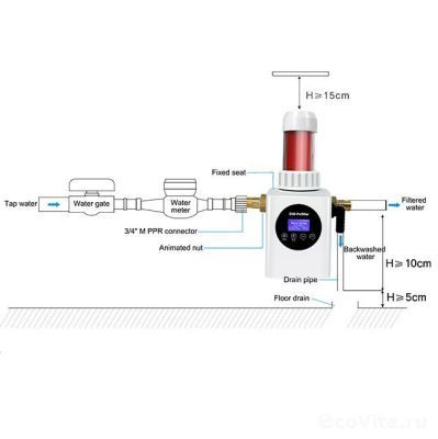 Пример установки Runxin RL-Q02B