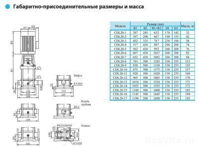 CNP CDLF 20-9 380В