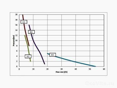 Seko Tekna Evo AKS 603
