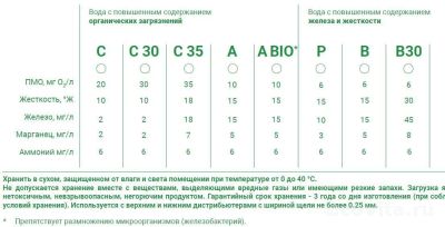 Экотар B (12 л)