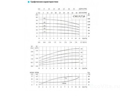CNP CHLF8-50LSWSC 380В