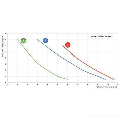 Aqua HC200+MULTY M60