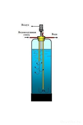 Аэрационный оголовок 4"